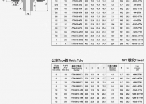 “擴口、卡套、焊接管接頭”的區(qū)別是什么？