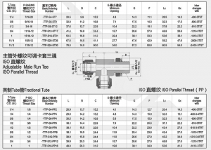 卡套式接頭的脆化現(xiàn)象分析